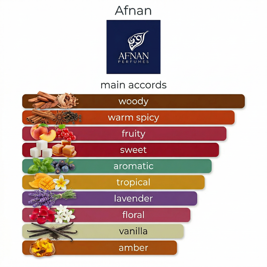 Afnan 9PM Night Out 5ml & 10ml Decant