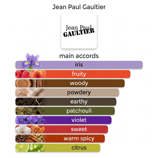Jean Paul Gaultier Scandal Elixir Parfum 5ml & 10ml Decant