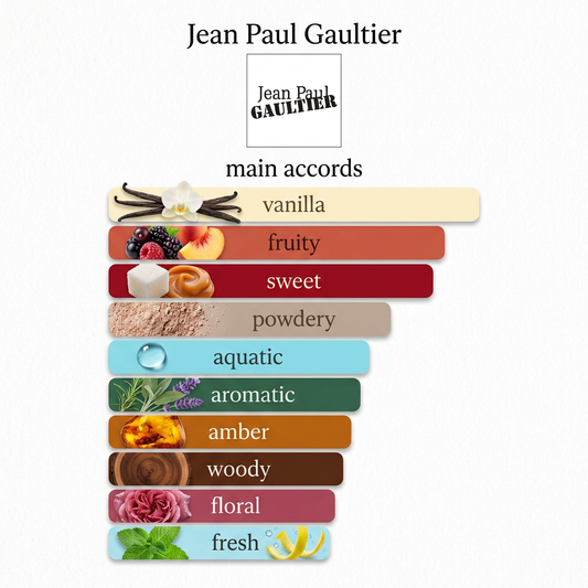 Jean Paul Gaultier La Belle Eau de Parfum 5ml & 10ml Decant