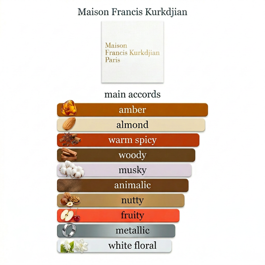 Maison Francis Kurkdjian Baccarat Rouge 540 - 3ml / 5ml / 10ml Decant