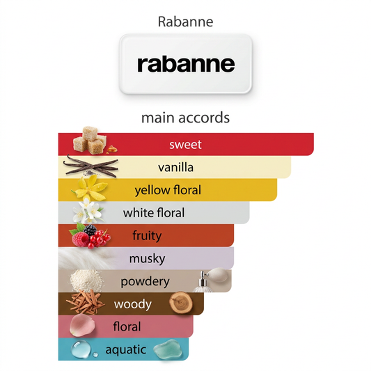 Rabanne Million Gold for Her EDP 5ml & 10ml Decant