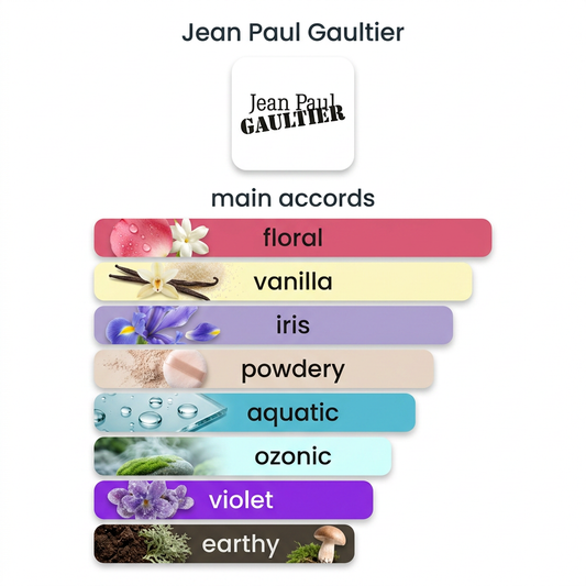 Jean Paul Gaultier La Belle Paradise Garden 5ml & 10ml Decant