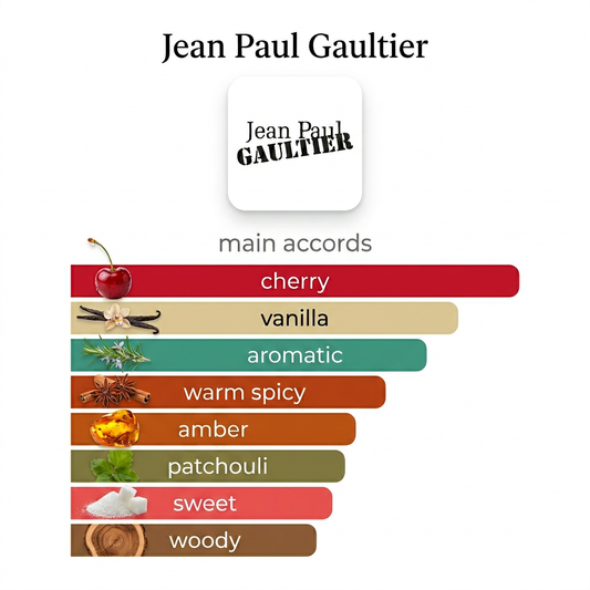 Jean Paul Gaultier Scandal Pour Homme Elixir Parfum 5ml & 10ml Decant