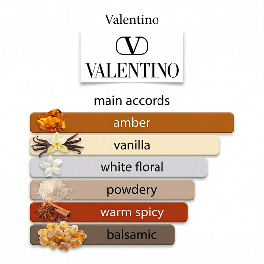 Valentino Donna Born in Roma Intense edp 5ml & 10ml Decant
