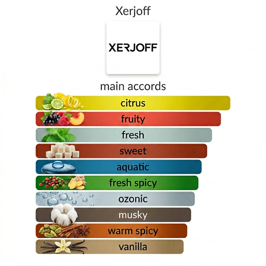 Xerjoff Erba Gold Eau de Parfum - 3ml / 5ml / 10ml Decant