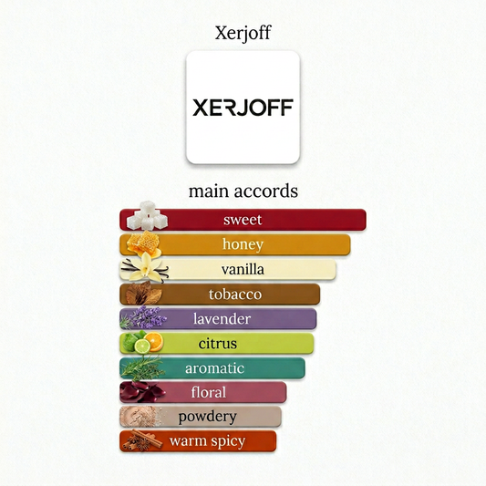 Xerjoff Naxos Eau de Parfum - 3ml / 5ml / 10ml Decant