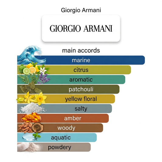Acqua di Gio Profondo Parfum 5ml & 10ml Decant