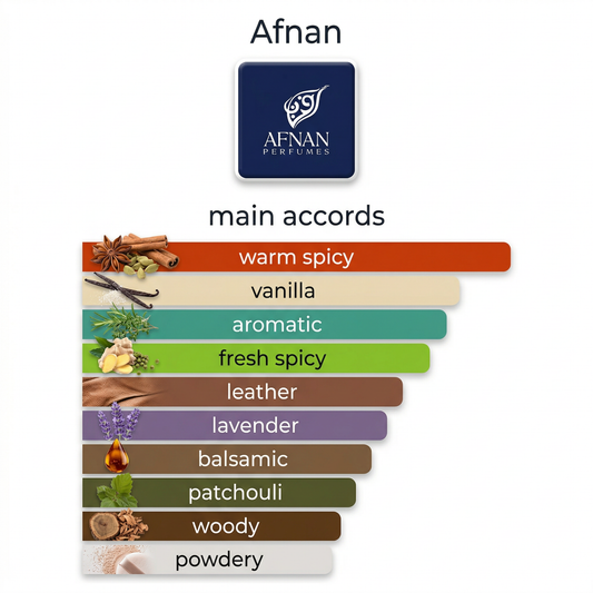 Afnan 9PM Elixir 5ml & 10ml Decant