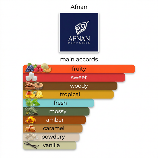 Afnan 9PM Rebel 5ml & 10ml Decant