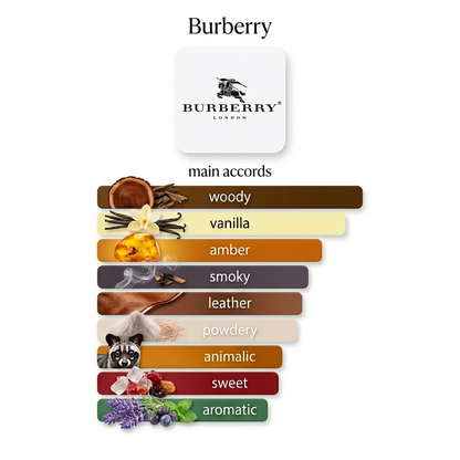 Burberry Hero Elixir de Parfum 5ml & 10ml Decant
