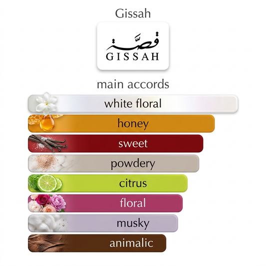Gissah Voila 5ml & 10ml Decant