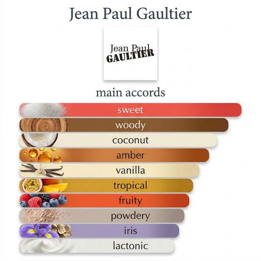 Jean Paul Gaultier Le Beau Le Parfum 5ml & 10ml Decant