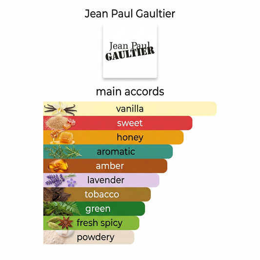 Jean Paul Gaultier Le Male Elixir 5ml & 10ml Decant
