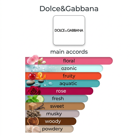 Dolce & Gabbana L’Imperatrice 5ml & 10ml Decant