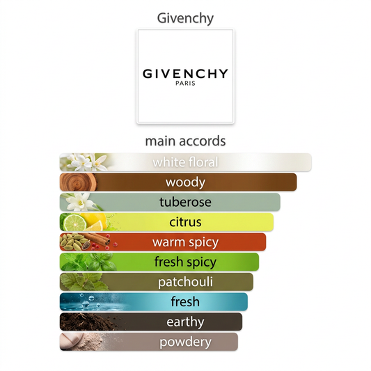 Givenchy L’Interdit Eau de Parfum 5ml & 10ml Decant