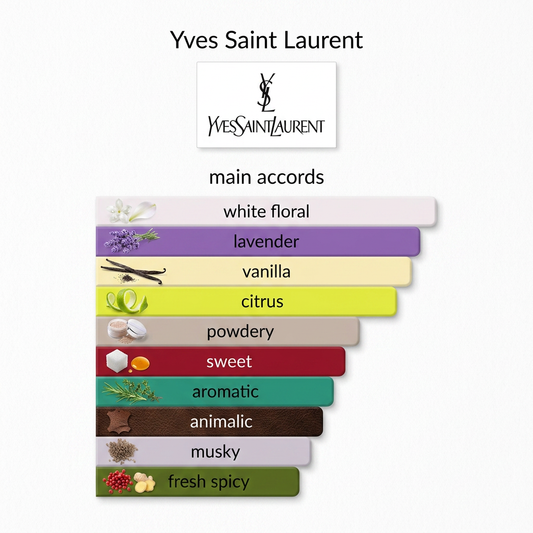 Yves Saint Laurent Libre Le Parfum 5ml & 10ml Decant