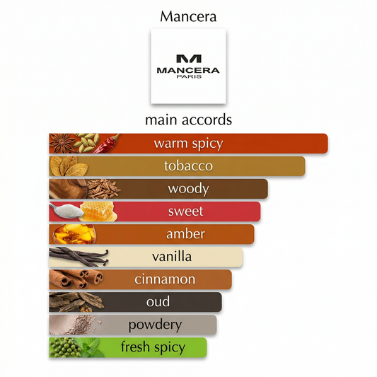 Mancera Red Tobacco Eau de Parfum 5ml & 10ml Decant