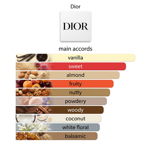Dior Hypnotic Poison EDT 5ml & 10ml Decant