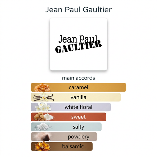 Jean Paul Gaultier Scandal Le Parfum 5ml & 10ml Decant