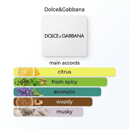 Dolce & Gabbana Light Blue EDT 5ml & 10ml Decant