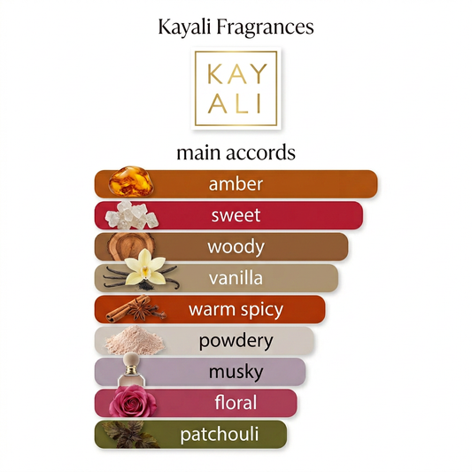 Kayali Vanilla 28 EDP 5ml & 10ml Decant