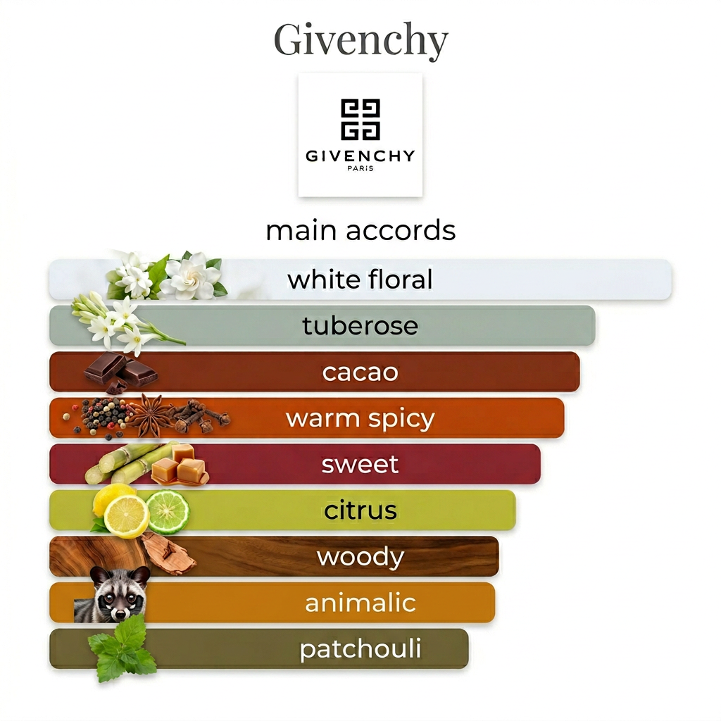 Givenchy L'Interdit Rouge Ultime EDP 5ml & 10ml Decant