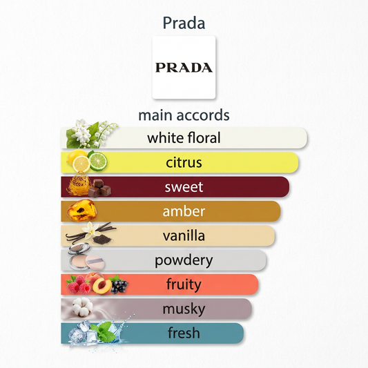 Prada Paradoxe 5ml & 10ml Decant