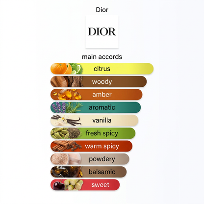 Dior Sauvage Parfum 5ml & 10ml Decant