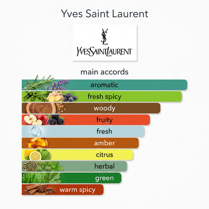 Yves Saint Laurent Y EDP 5ml & 10ml Decant